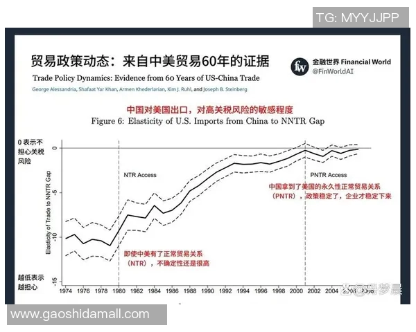 全球贸易格局变革与中国经济崛起的战略机遇与挑战分析