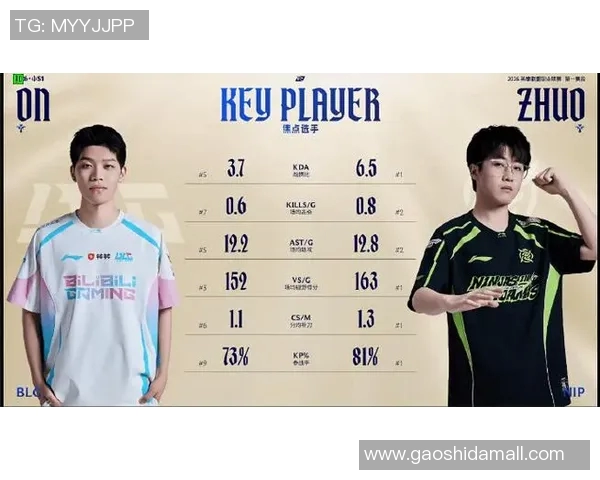 DOTA2速度排名更新BLG战队创下历史新高引发热议