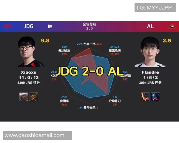 DOTA2灵活性排名新变动JDG表现突出引发热议