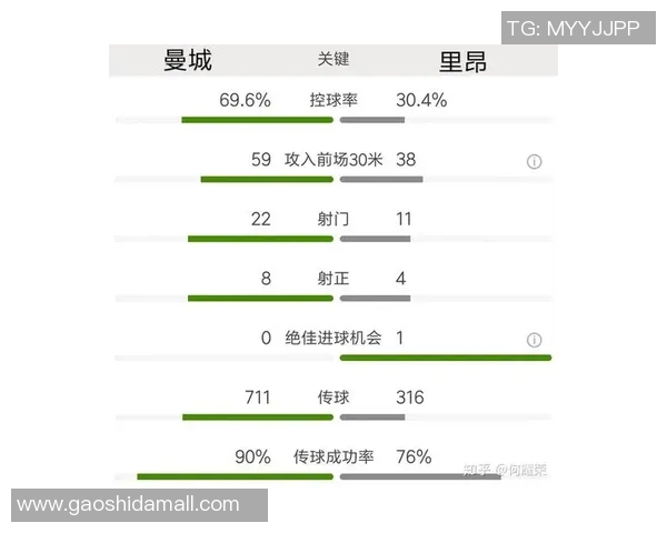 曼城与里昂历史交锋回顾及战绩分析 曼城与里昂历史交锋回顾及战绩分析