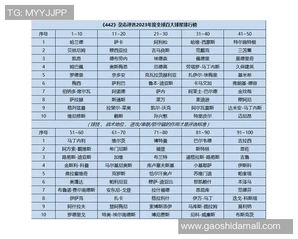 全球百大足球明星排名揭晓谁将成为足坛新传奇的焦点