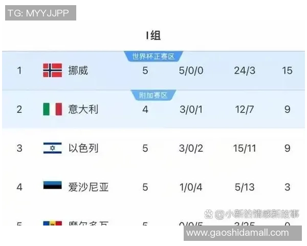 全球足球明星赛最新排名揭晓各国球员表现一览 全球足球明星赛最新排名揭晓各国球员表现一览